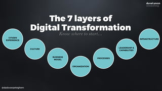 Digital Transformation in Governments Slide 96