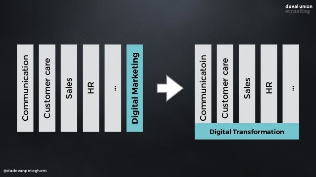 @dadovanpeteghem
Build garages
Participate in garages
Buy garages
 