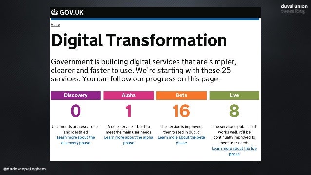@dadovanpeteghem
FROM
lagging
fixed
outdated
expensive
super-large
TO
agile
cloud-based
user friendly
inexpensive
custom
 