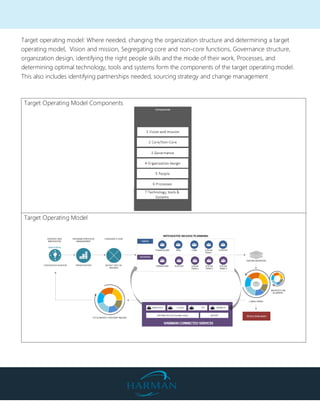 Digital transformation | PDF