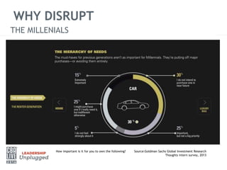 WHY DISRUPT
THE MILLENIALS
How important is it for you to own the following? Source:Goldman Sachs Global Investment Research
Thoughts intern survey, 2013
 