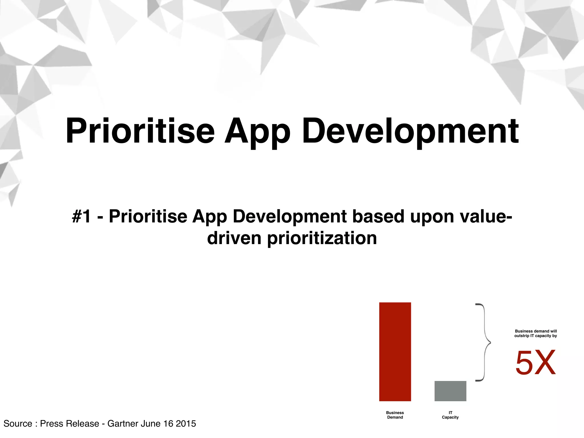 Prioritise App Development
#1 - Prioritise App Development based upon value-
driven prioritization
Source : Press Release - Gartner June 16 2015
Business  
Demand
IT  
Capacity
Business demand will  
outstrip IT capacity by
5X
 