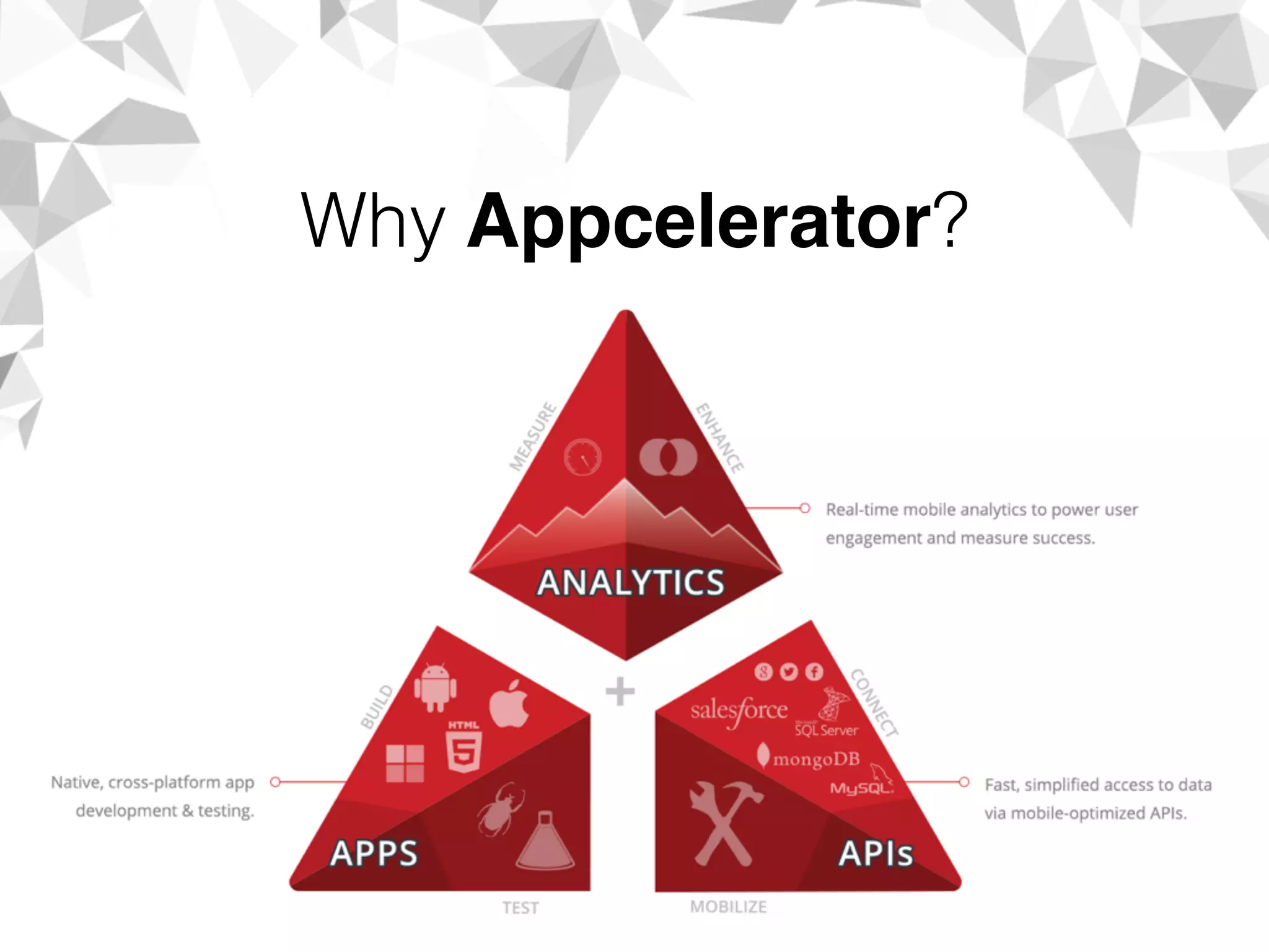 Why Appcelerator?
 