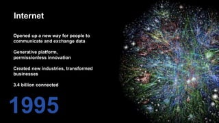 1995
Opened up a new way for people to
communicate and exchange data
Generative platform,
permissionless innovation
Created new industries, transformed
businesses
3.4 billion connected
Internet
 