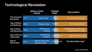 INSTALLATION
PERIOD
TURNING
POINT
DEPLOYMENT
Age of
Information
1971
Internet mania and
financial casino
2000 & 2008
The Industrial
Revolution
1771 Canal mania 1793-97 The Great British Leap
Age of Steam
and Railways
1829 Railway mania 1848-50 The Victorian Boom
Age of Steel
and Electricity
1875
Infrastructure
bubbles
1890-95
The Belle Époque (Europe)
Progressive Era (USA)
Age of Oil and
Automobile
1908
The Roaring
Twenties
1929-33 & 43 Post-war Golden Age
The New Golden Age?
Source: Carlota Perez
Technological Revolution
 