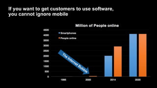 If you want to get customers to use software,
you cannot ignore mobile
Source: ITU, a16z, Benedict Evans slides
 