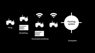 Thing
Smartthing
Processors
Sensors
Software
Connected smartthing
Processors
Sensors
Software
Source: HBR
Farming
system
Planters
Tillers
Tractor
Combine
harvesters
Ecosystem
 