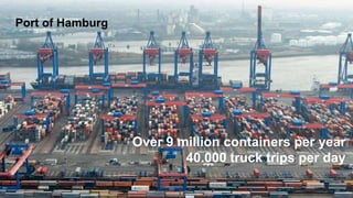 Port of Hamburg
Over 9 million containers per year
40.000 truck trips per day
 