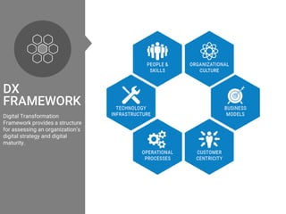Digital transformation - Competitive Advantage or Achilles Heel? | PDF