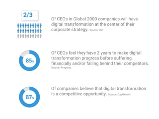 Digital transformation - Competitive Advantage or Achilles Heel? | PDF