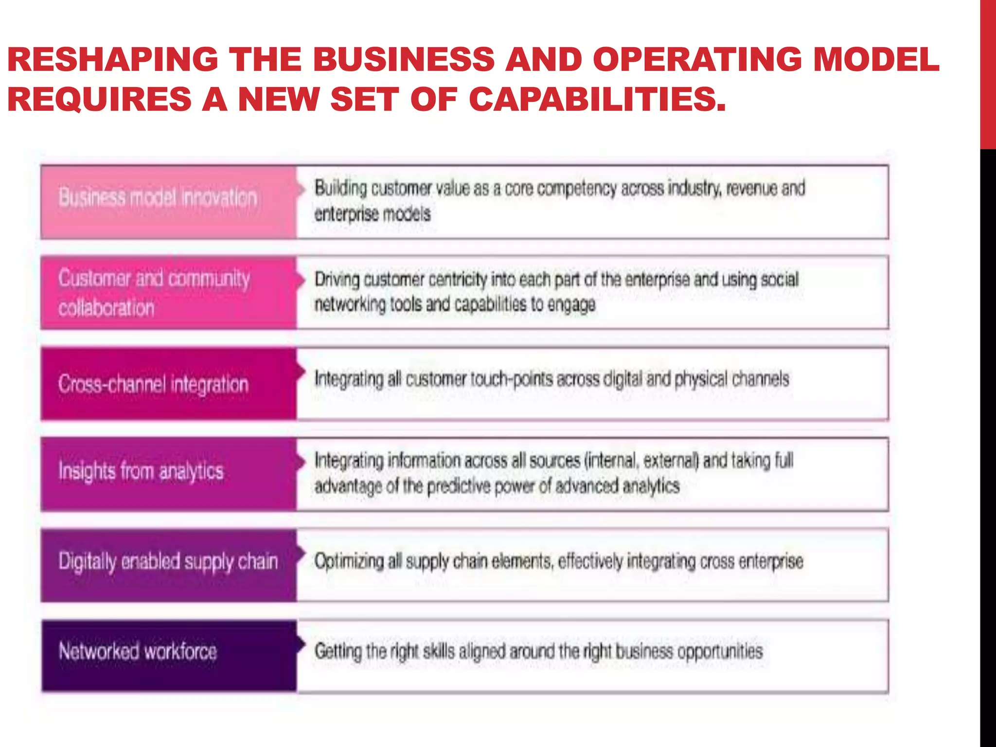 RESHAPING THE BUSINESS AND OPERATING MODEL
REQUIRES A NEW SET OF CAPABILITIES.
 