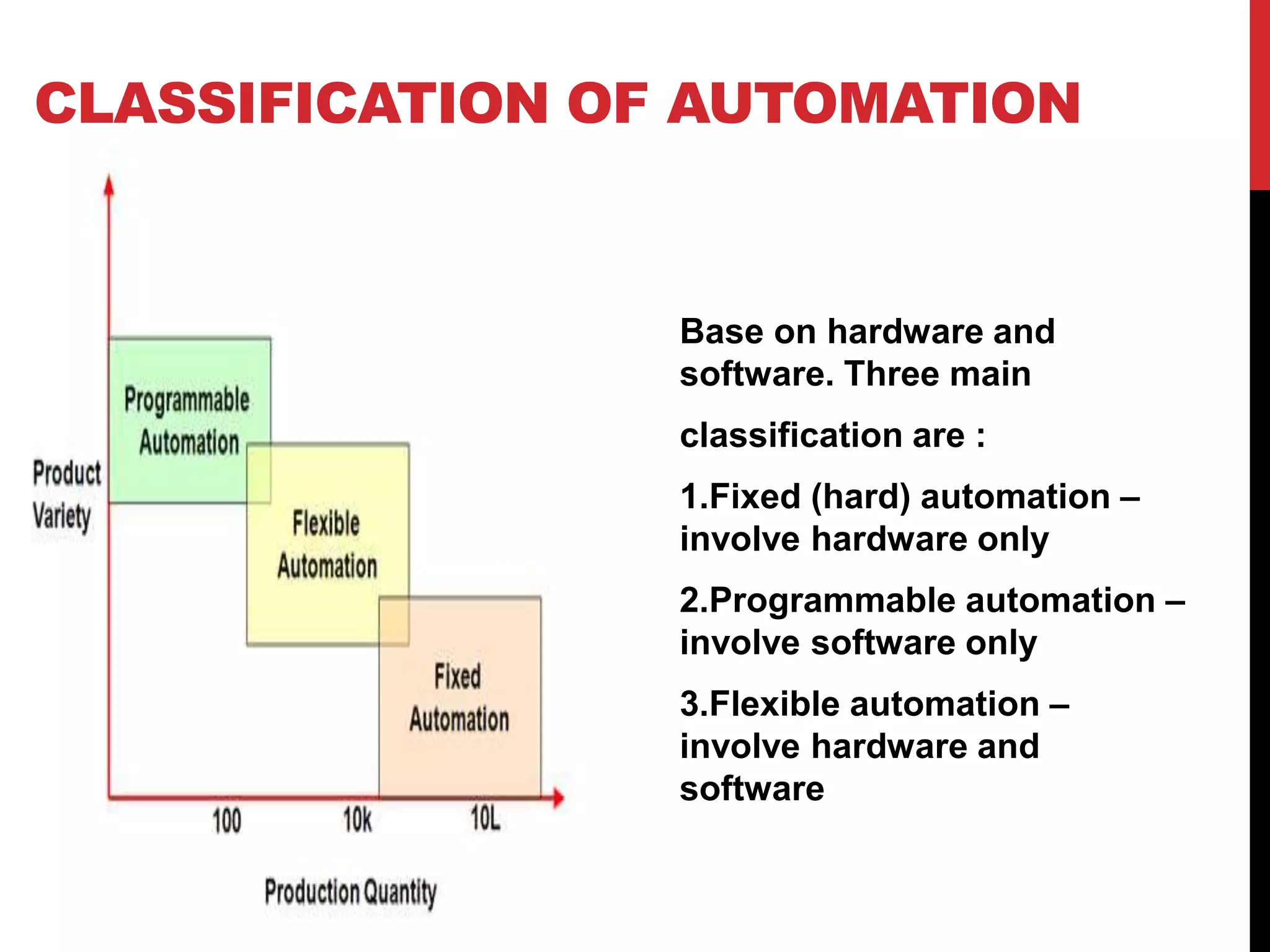 CLASSIFICATION OF AUTOMATION
Base on hardware and
software. Three main
classification are :
1.Fixed (hard) automation –
involve hardware only
2.Programmable automation –
involve software only
3.Flexible automation –
involve hardware and
software
 