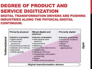DEGREE OF PRODUCT AND
SERVICE DIGITIZATION
DIGITAL TRANSFORMATION DRIVERS ARE PUSHING
INDUSTRIES ALONG THE PHYSICAL-DIGITAL
CONTINUUM.
 