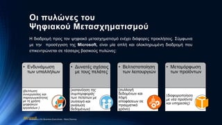 Οι πυλώνες του
Ψηφιακού Μετασχηματισμού
Η διαδρομή προς τον ψηφιακό μετασχηματισμό ενέχει διάφορες προκλήσεις. Σύμφωνα
με την προσέγγιση της Microsoft, είναι μία απλή και ολοκληρωμένη διαδρομή που
επικεντρώνεται σε τέσσερις βασικούς πυλώνες:
Microsoft
• Ενδυνάμωση
των υπαλλήλων
(βελτίωση
συνεργασίας και
παραγωγικότητας
με τη χρήση
ψηφιακών
εργαλείων )
• Δυνατές σχέσεις
με τους πελάτες
(κατανόηση της
συμπεριφοράς
των πελατών με
συλλογή και
ανάλυση
δεδομένων)
• Βελτιστοποίηση
των λειτουργιών
(συλλογή
δεδομένων και
λήψη
αποφάσεων σε
πραγματικό
χρόνο)
• Μεταμόρφωση
των προϊόντων
(διαφοροποίηση
με νέα προϊόντα
και υπηρεσίες)
Economics for Business Executives - Nota Stavrou
 