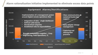 Alarm rationalization initiative implemented to eliminate excess data points
Advisian / 13
• Clear communication &
sustained leadership
support
• Early adopter change
management
• Capturing and
sharing best
practices
Implementation of a management system
around digital remote operations that:
• Integration of data - single dashboard
• Defined valid alarms
• Standardized setpoints
• Established roles & responsibilities
Brought stakeholders together – Corp.
Engineering, Field Operations, IT,
 