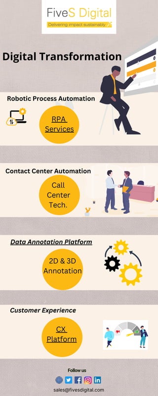 Contact Center Automation
Data Annotation Platform
Digital Transformation
Robotic Process Automation
RPA
Services
Call
Center
Tech.
2D & 3D
Annotation
Follow us
sales@fivesdigital.com
Customer Experience
CX
Platform
 