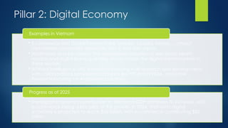 The Three Pillars of National Digital Transformation in Vietnam | PPTX