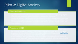 The Three Pillars of National Digital Transformation in Vietnam | PPTX