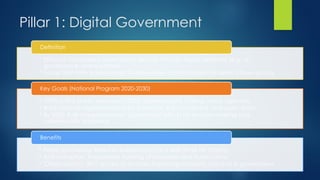 The Three Pillars of National Digital Transformation in Vietnam | PPTX