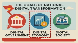 The Three Pillars of National Digital Transformation in Vietnam | PPTX