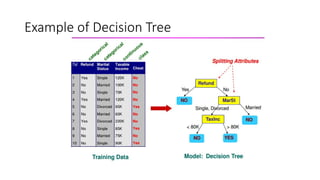 Example of Decision Tree
 
