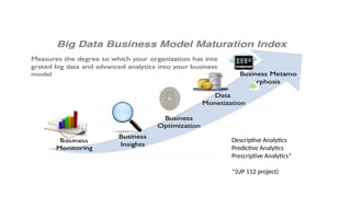 Descriptive Analytics
Predictive Analytics
Prescriptive Analytics*
*(UP 112 project)
 