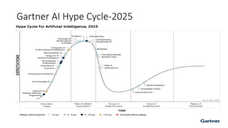 Gartner AI Hype Cycle-2025
 