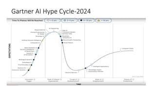 Gartner AI Hype Cycle-2024
 