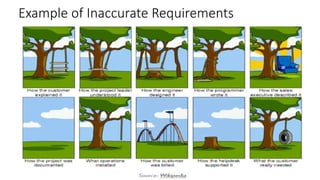 Example of Inaccurate Requirements
 