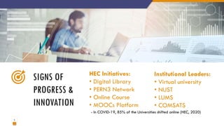 Digital Transformation of Universities in Pakistan | PPTX