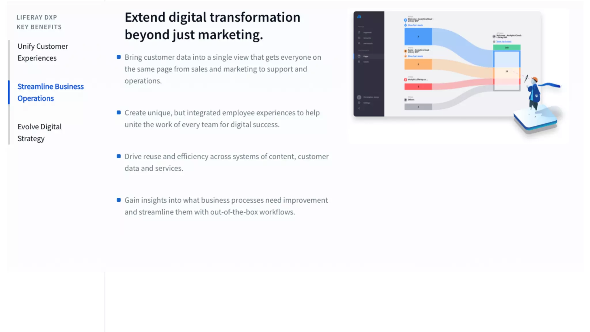 Replace
with icon
100x100
Evolve Your Digital
Strategy
Our Vision
 