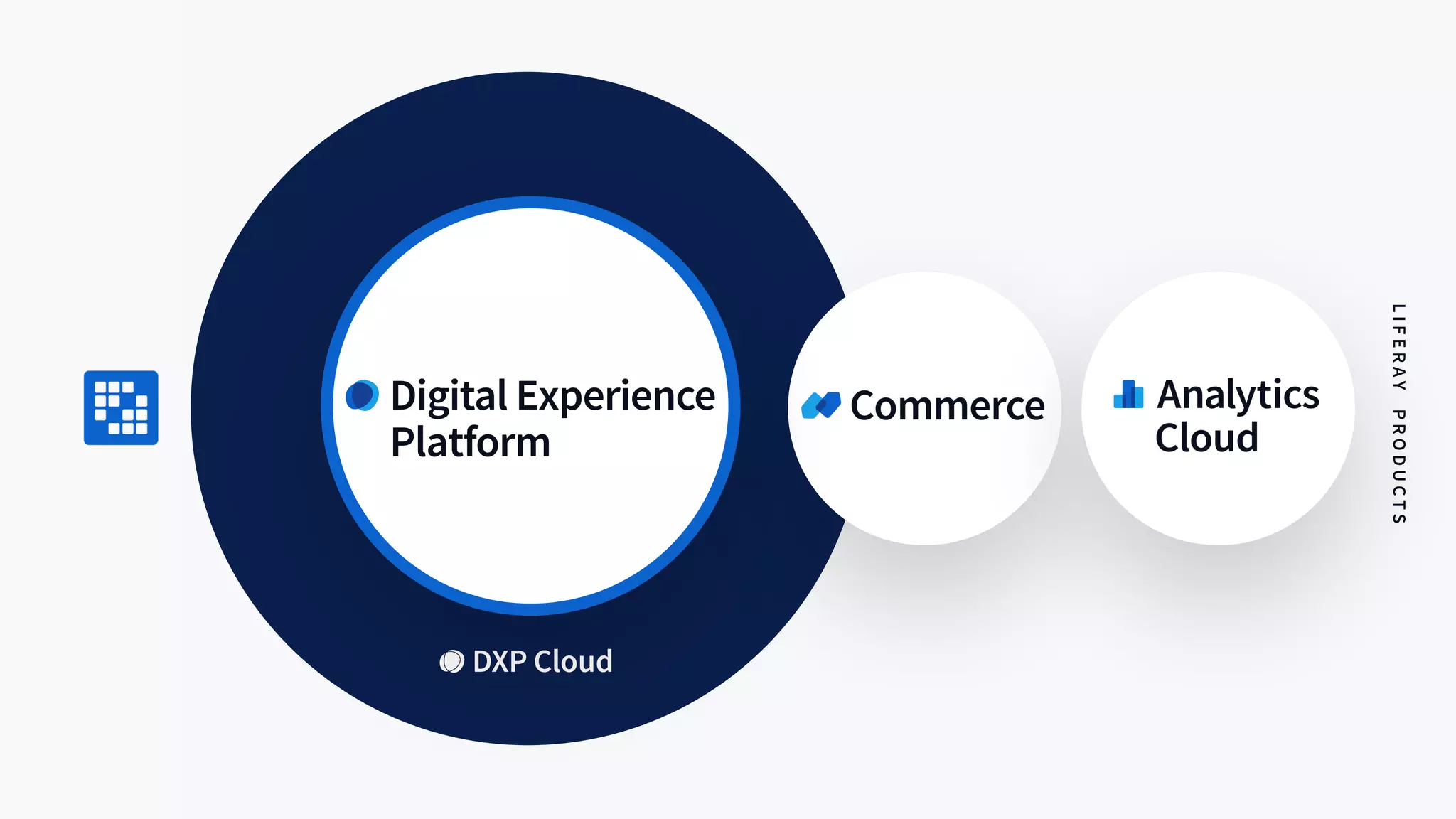 LIFERAYLIFERAYPRODUCTS
 