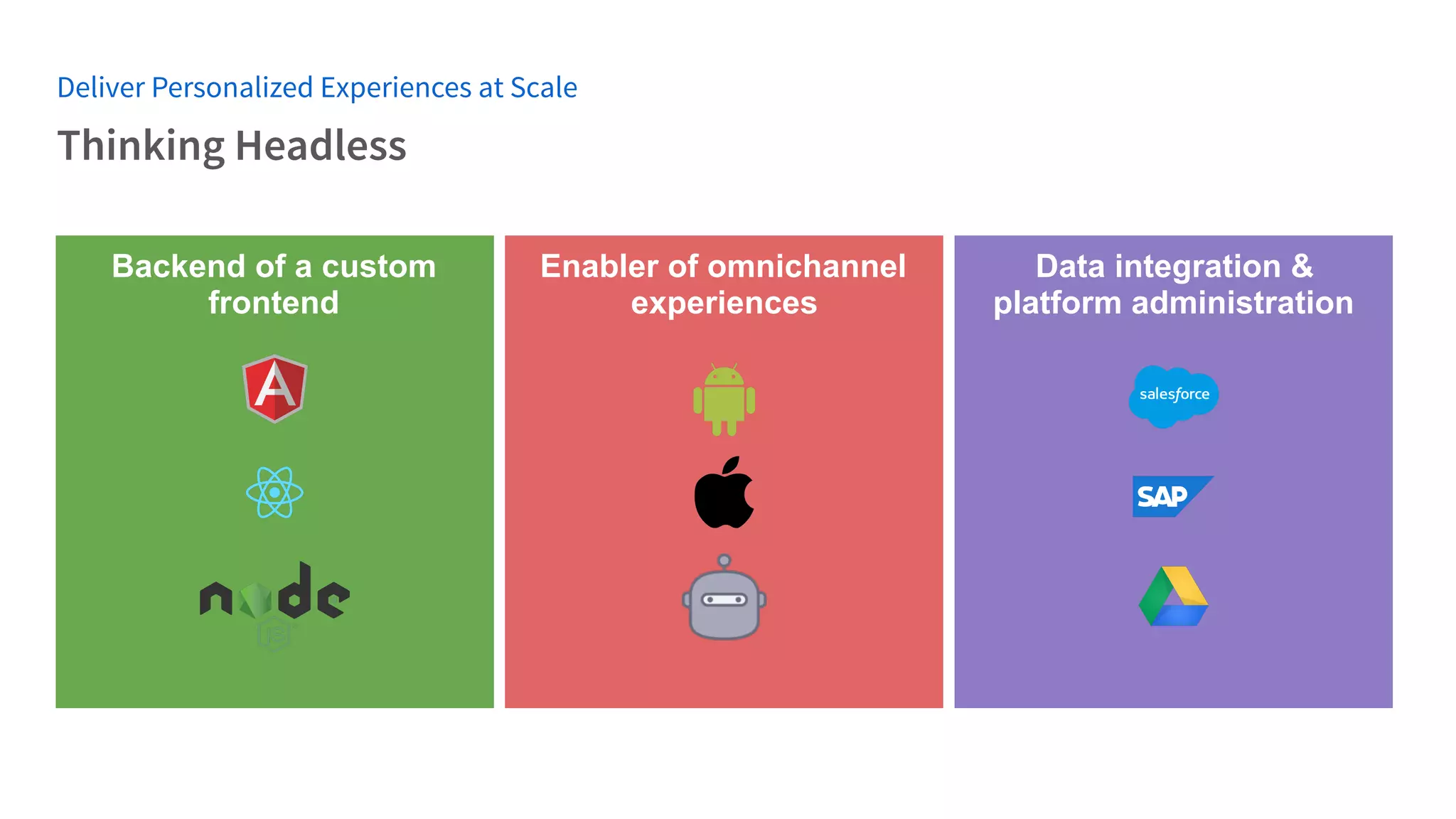 Thinking Headless
Deliver Personalized Experiences at Scale
Backend of a custom
frontend
Enabler of omnichannel
experiences
Data integration &
platform administration
 