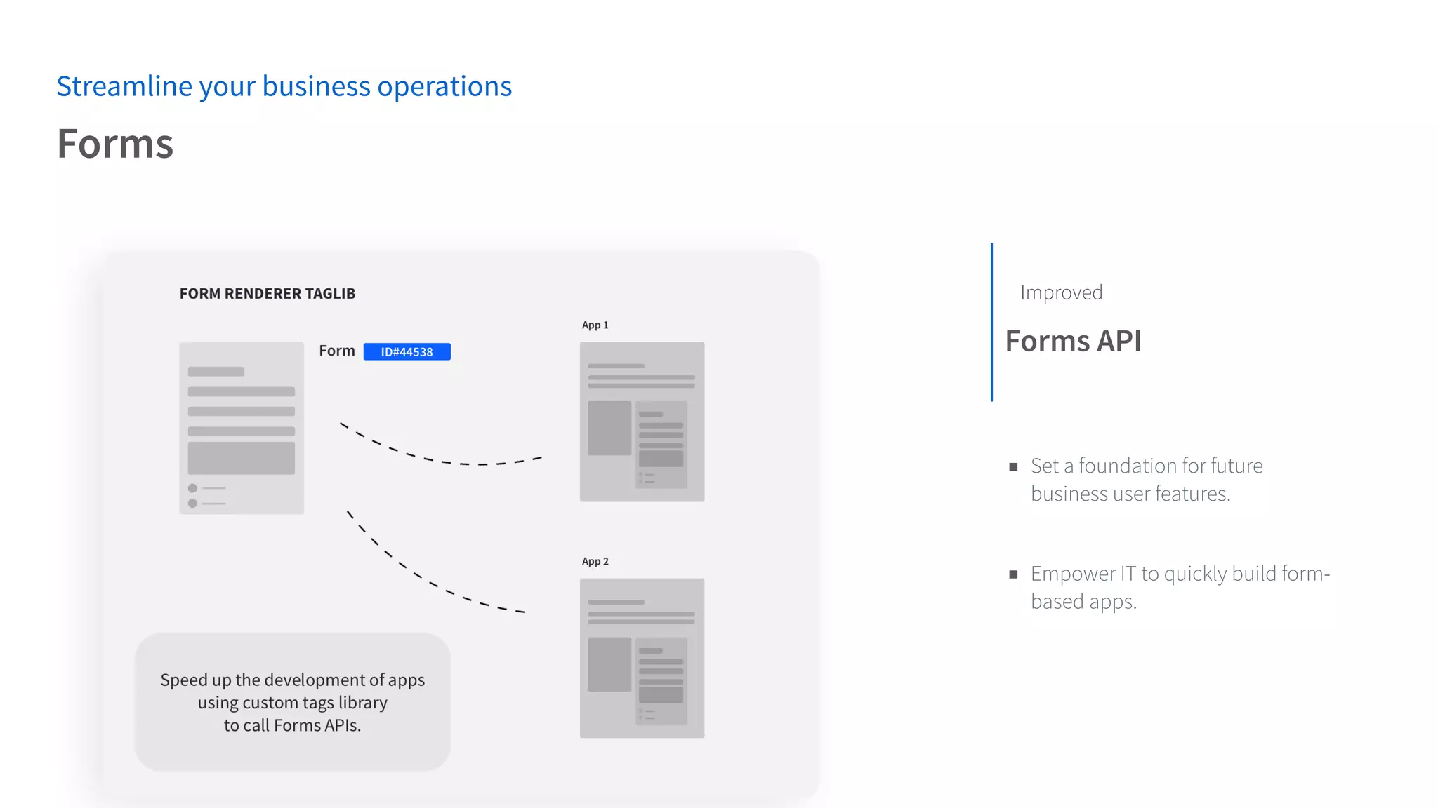 Forms API
Streamline your business operations
Forms
Improved
▪ Set a foundation for future
business user features.
▪ Empower IT to quickly build form-
based apps.
 