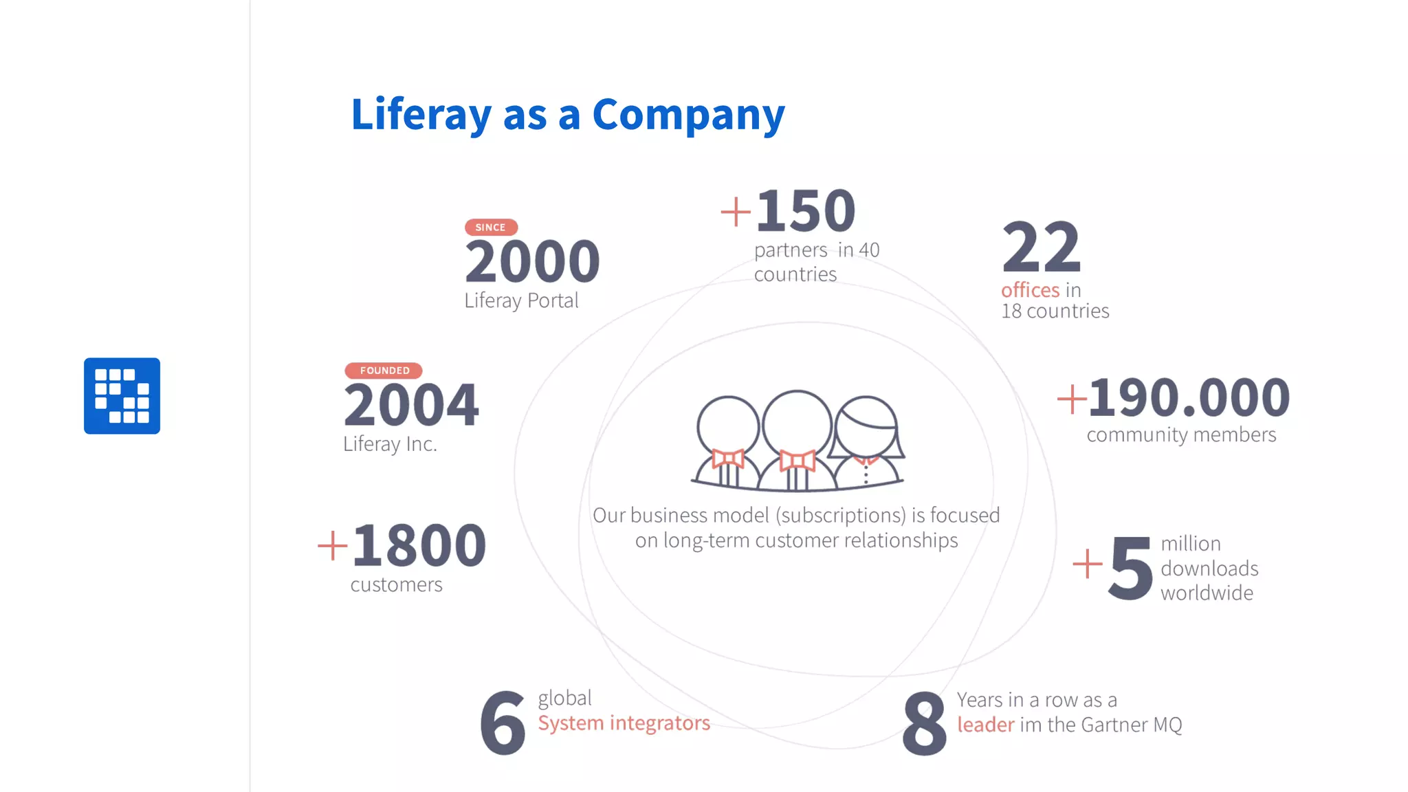 Replace
with icon
100x100
Liferay as a Company
 