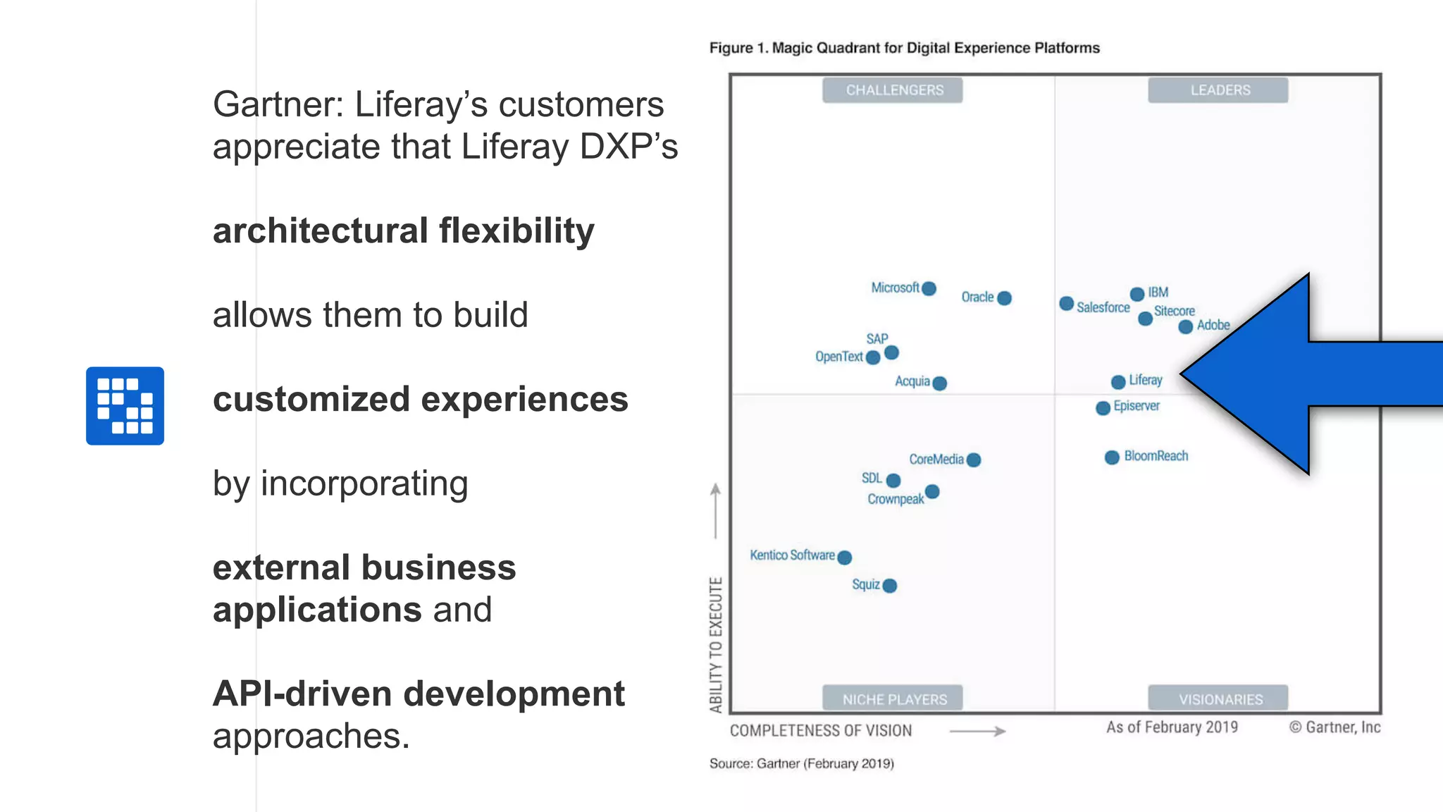 Replace
with icon
100x100
Gartner: Liferay’s customers
appreciate that Liferay DXP’s
architectural flexibility
allows them to build
customized experiences
by incorporating
external business
applications and
API-driven development
approaches.
 