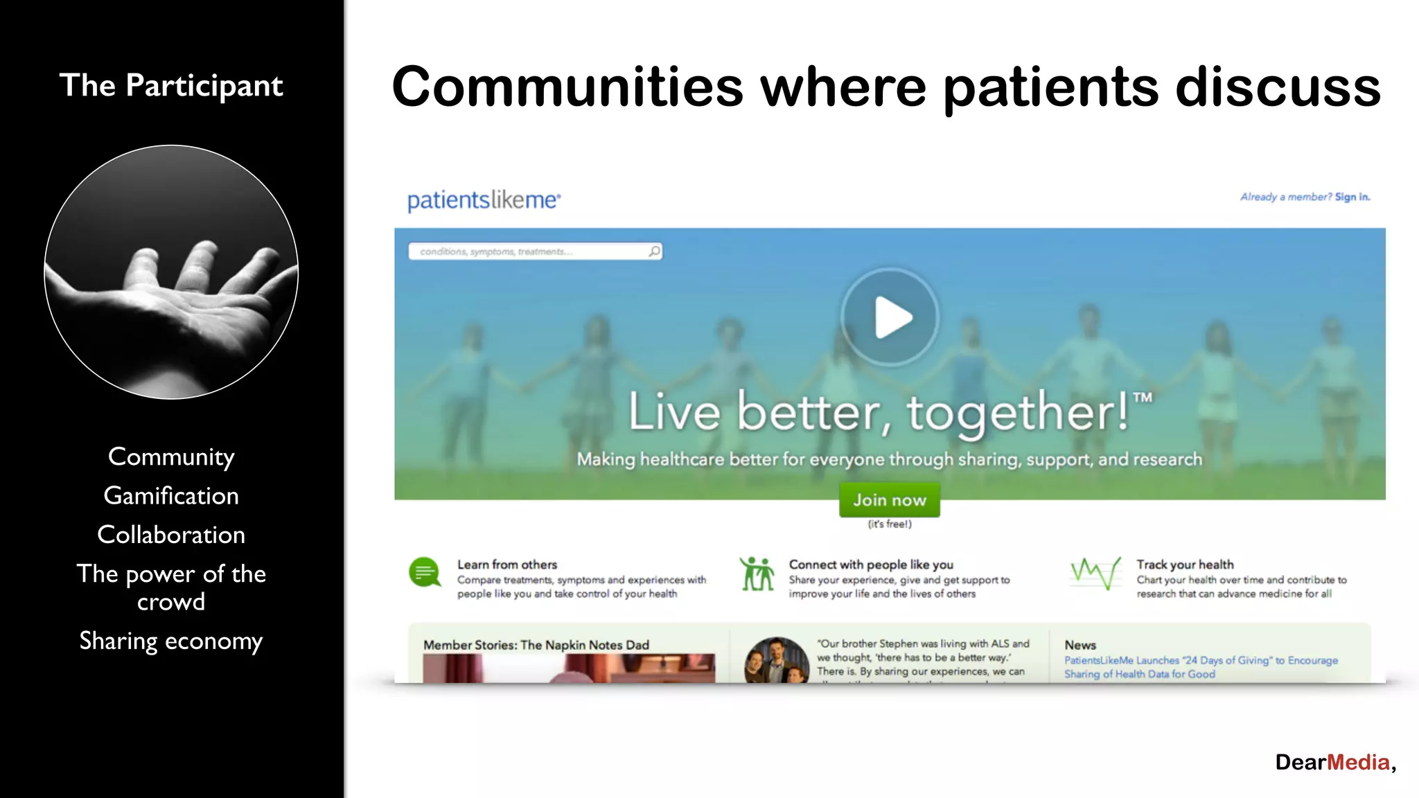 The Participant 
Community 
Gamification 
Collaboration 
The power of the 
crowd 
Sharing economy 
Communities where patients discuss 
 