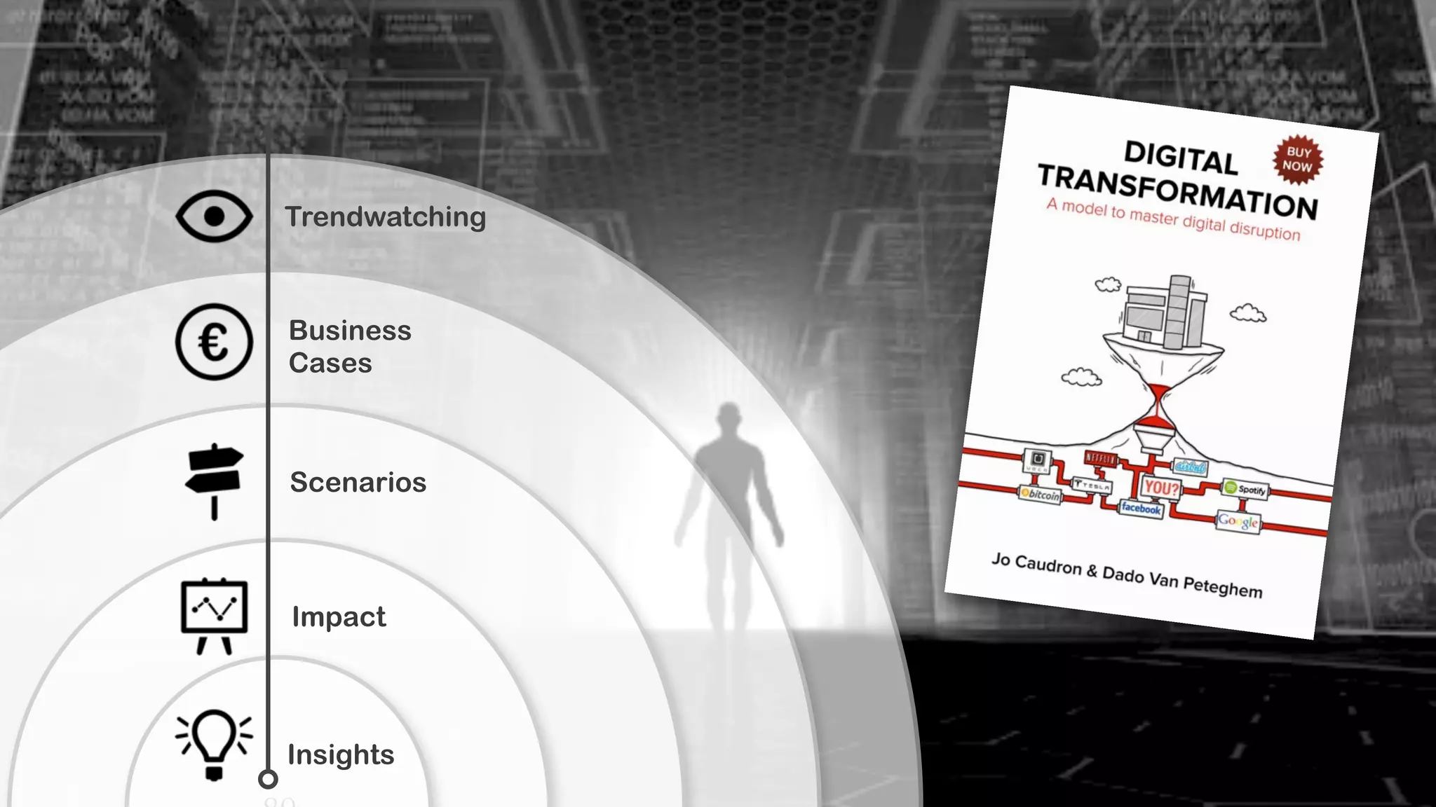 Trendwatching 
Business 
Cases 
Scenarios 
Impact 
Insights 
80 
 