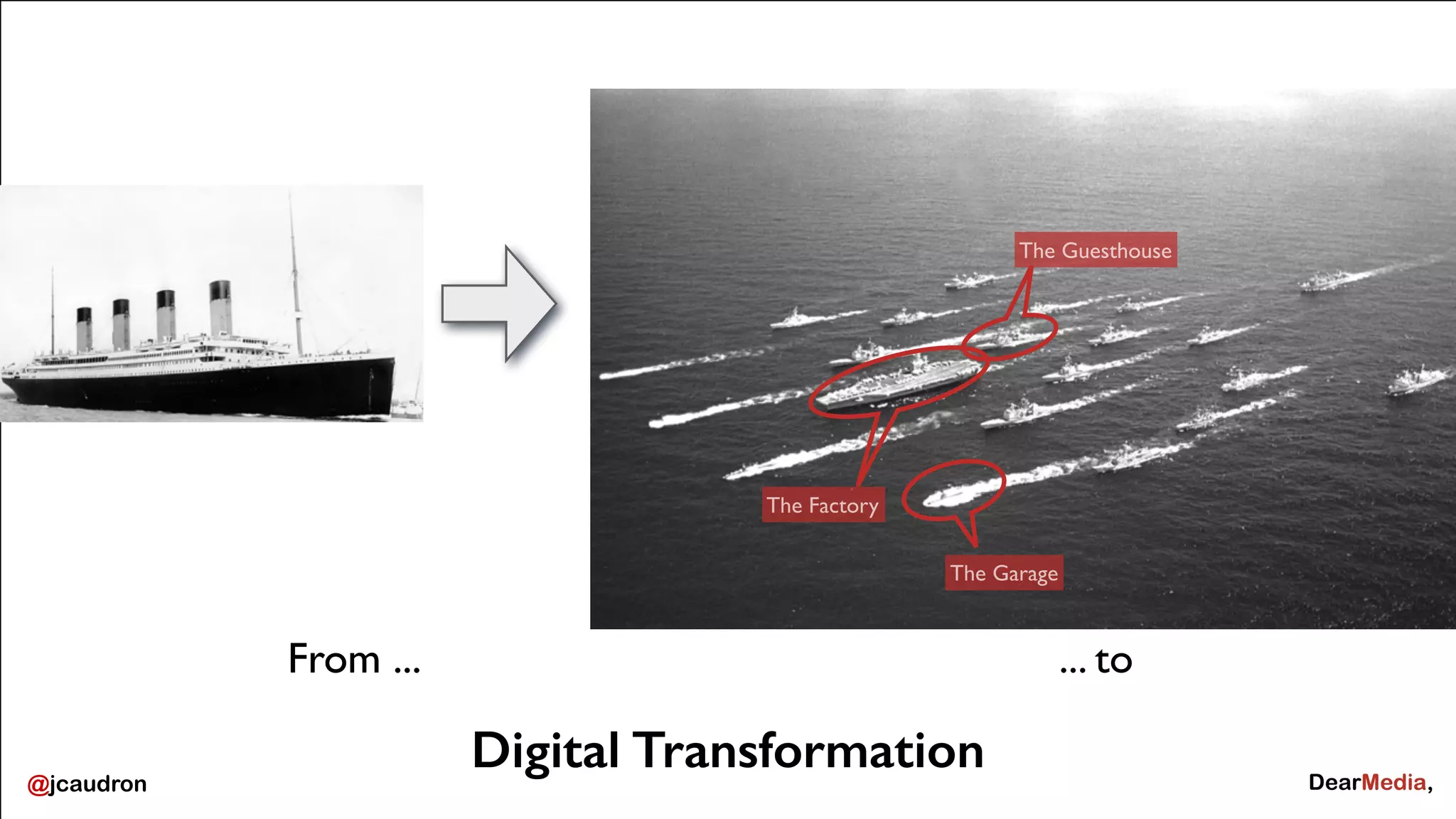 @jcaudron 
The Factory 
From ... ... to 
Digital Transformation 
The Guesthouse 
The Garage 
 