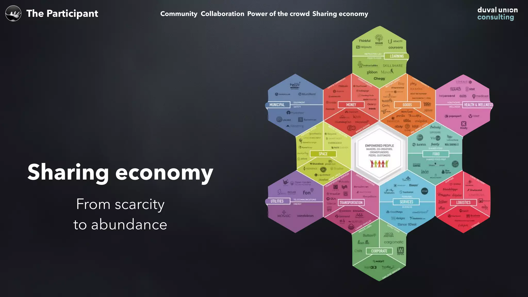 The Participant Community Power of the crowd Sharing economyCollaboration
Sharing economy
From scarcity
to abundance
 