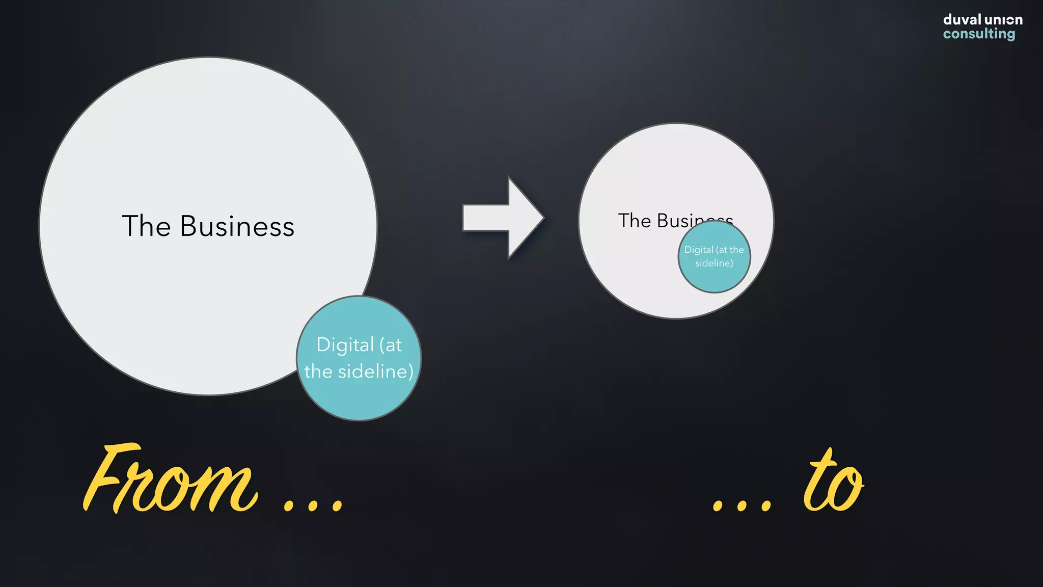 The Business
Digital (at the
sideline)
The Business
Digital (at
the sideline)
From ... ... to
 