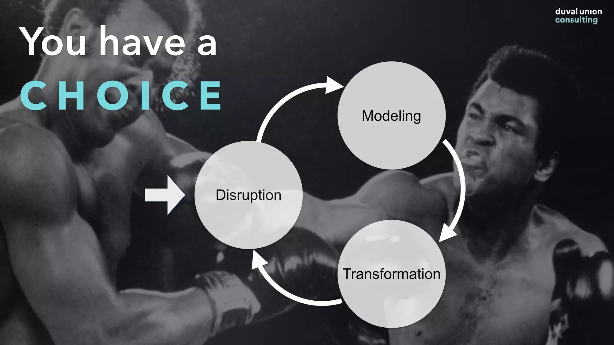 You have a
C H O I C E
Disruption
Modeling
Transformation
 