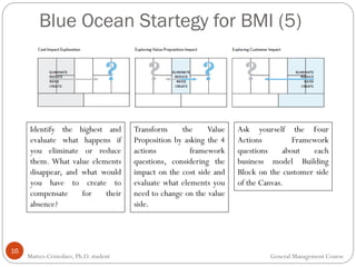 Blue Ocean Startegy for BMI (5)
16
Identify the highest and
evaluate what happens if
you eliminate or reduce
them. What value elements
disappear, and what would
you have to create to
compensate for their
absence?
Transform the Value
Proposition by asking the 4
actions framework
questions, considering the
impact on the cost side and
evaluate what elements you
need to change on the value
side.
Ask yourself the Four
Actions Framework
questions about each
business model Building
Block on the customer side
of the Canvas.
Matteo Cristofaro, Ph.D. student General Management Course
 