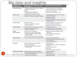 Big data and insights
26
Matteo Cristofaro, Ph.D. student General Management Course
 