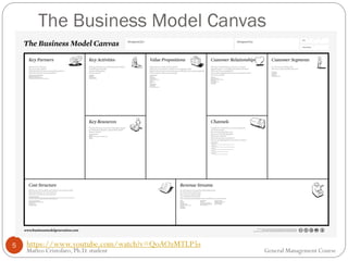 The Business Model Canvas
5 https://www.youtube.com/watch?v=QoAOzMTLP5s
Matteo Cristofaro, Ph.D. student General Management Course
 