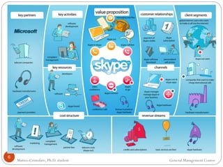 6
Matteo Cristofaro, Ph.D. student General Management Course
 