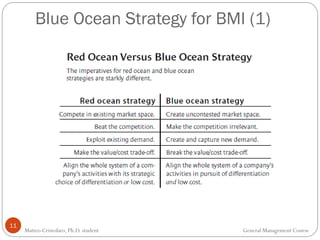 Blue Ocean Strategy for BMI (1)
11
Matteo Cristofaro, Ph.D. student General Management Course
 