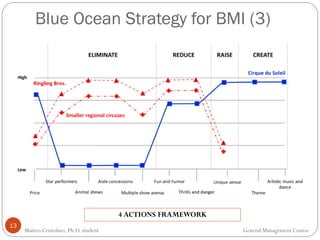 Blue Ocean Strategy for BMI (3)
13
4 ACTIONS FRAMEWORK
Matteo Cristofaro, Ph.D. student General Management Course
 