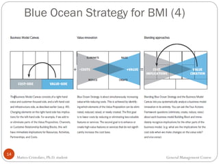 Blue Ocean Strategy for BMI (4)
14
Matteo Cristofaro, Ph.D. student General Management Course
 