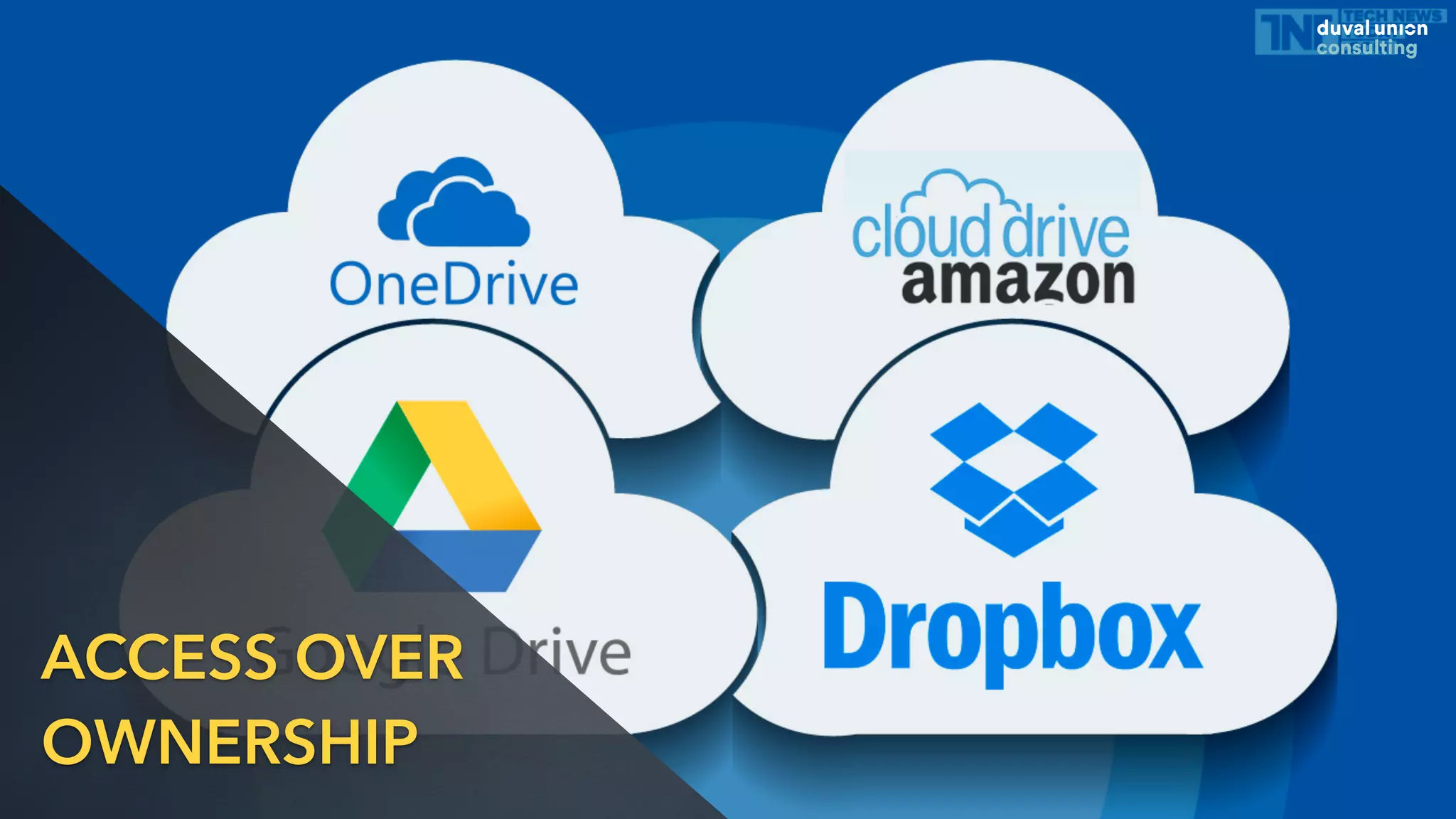 ACCESS OVER
OWNERSHIP
 